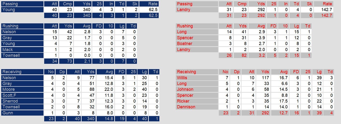 Offense