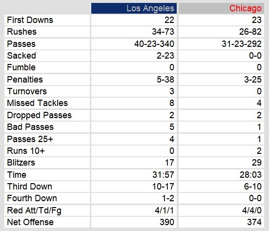 Team Stats