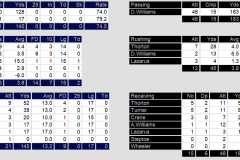 offense
