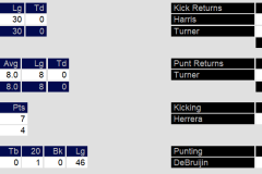 Special Teams