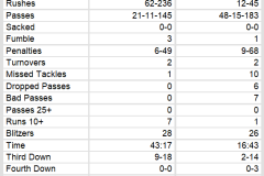 Team Stats