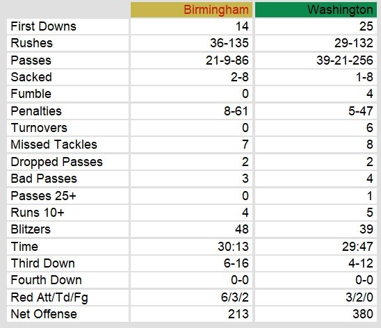 Team Stats