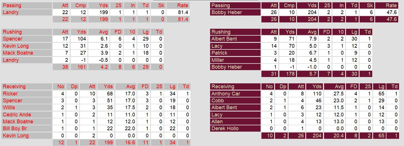 Offense