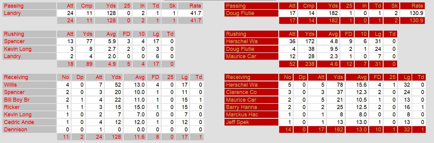 Offense