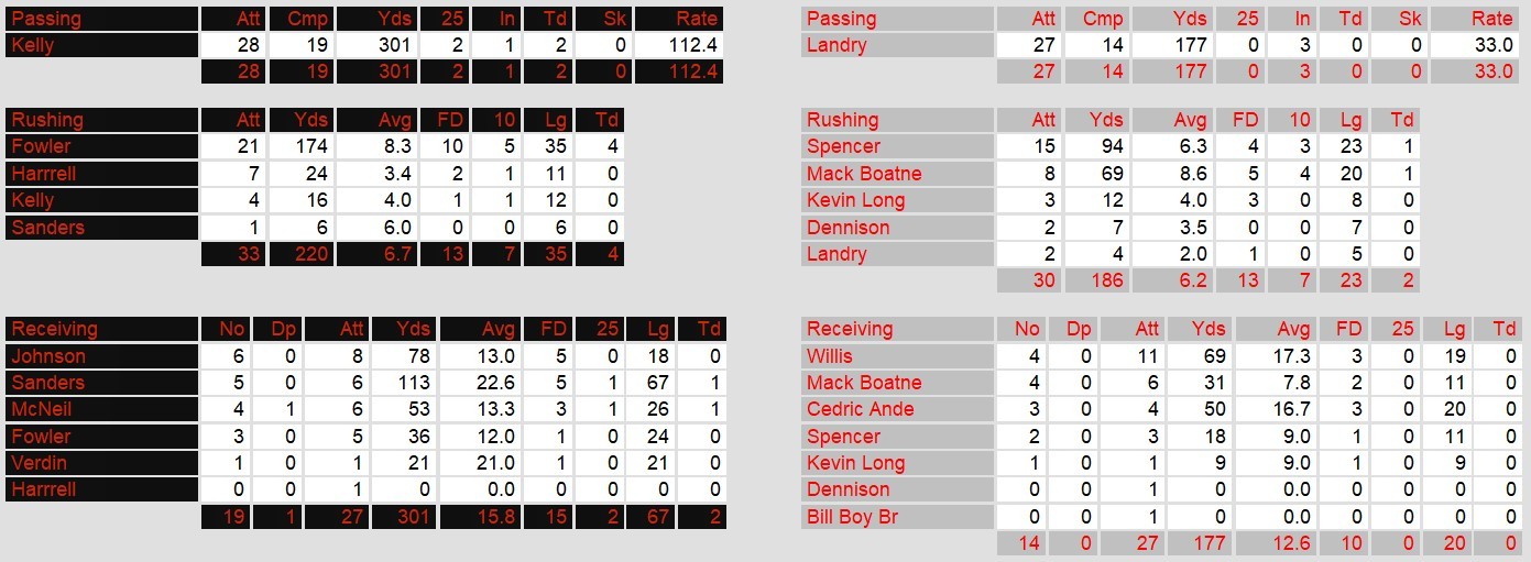 Player Stats