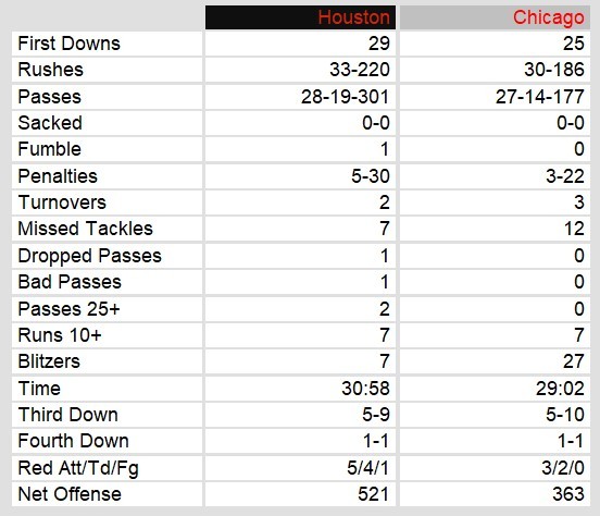 Team Stats