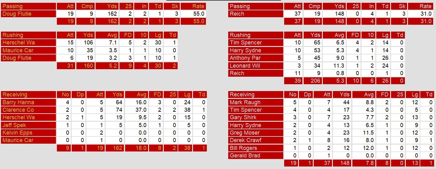 Player Stats