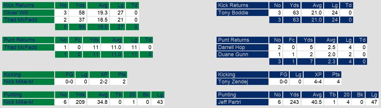 Special Teams