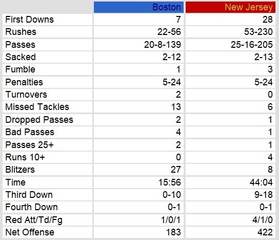 Team Stats