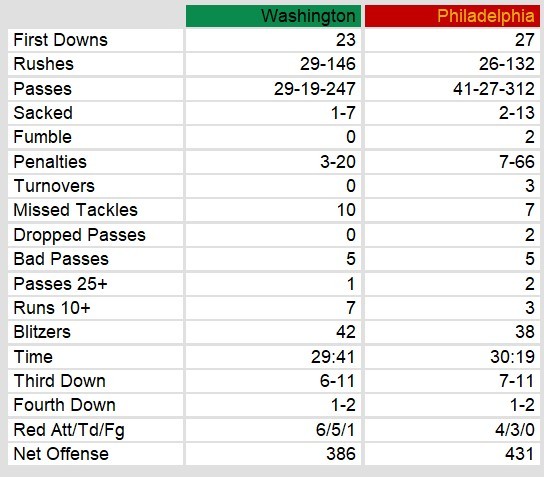Team Stats