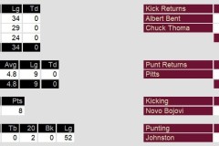 Special Teams