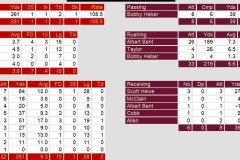 Offense