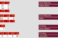 Special Teams