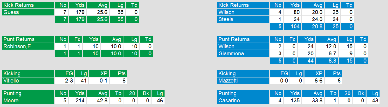 special-teams